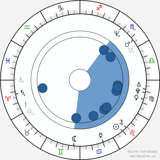 Brian Nicholas wikipedie, horoscope, astrology, instagram