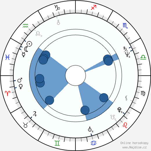 Brian O'Connor wikipedie, horoscope, astrology, instagram