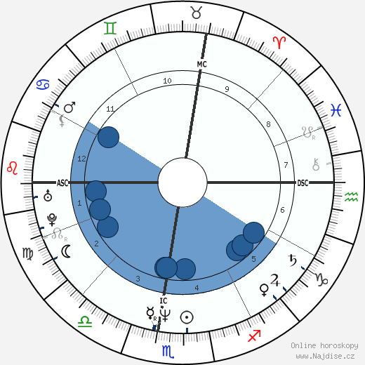 Brian O'Hare wikipedie, horoscope, astrology, instagram