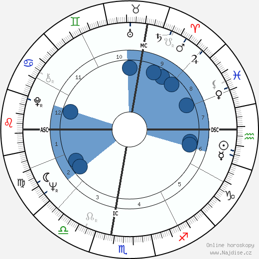 Brian O'Leary wikipedie, horoscope, astrology, instagram