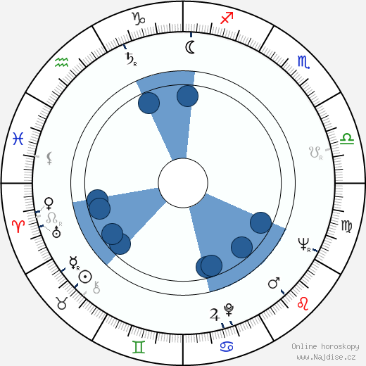 Brian O'Shaughnessy wikipedie, horoscope, astrology, instagram