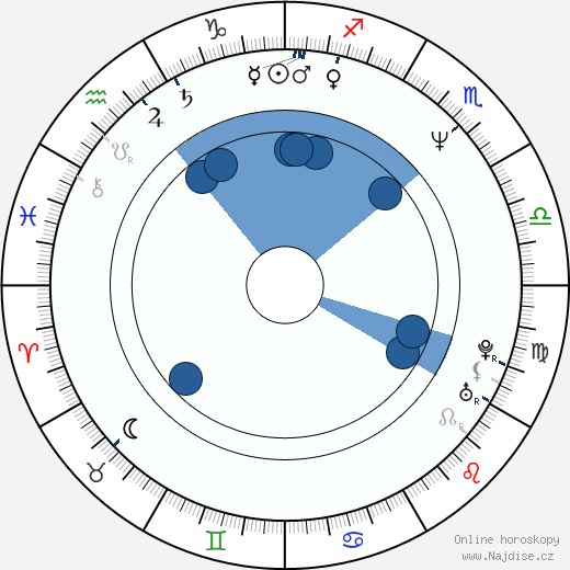 Brian Orser wikipedie, horoscope, astrology, instagram