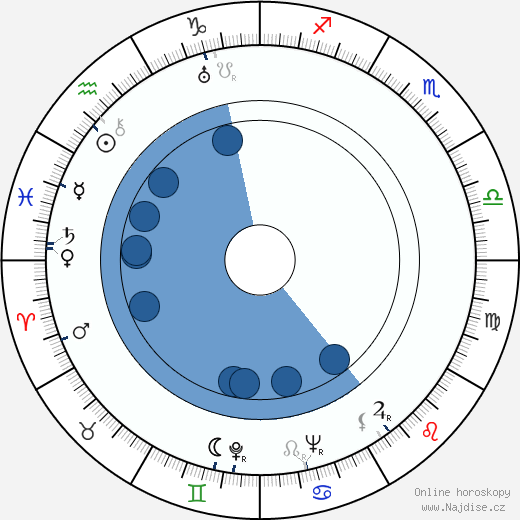 Brian Oulton wikipedie, horoscope, astrology, instagram
