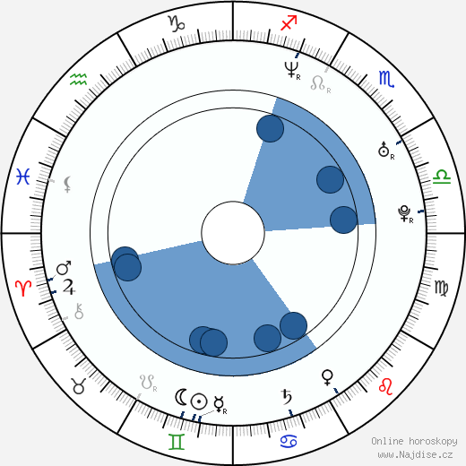 Brian Poth wikipedie, horoscope, astrology, instagram