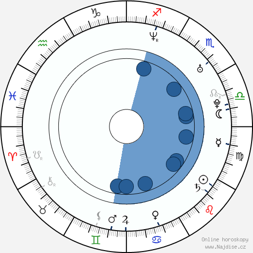 Brian Presley wikipedie, horoscope, astrology, instagram