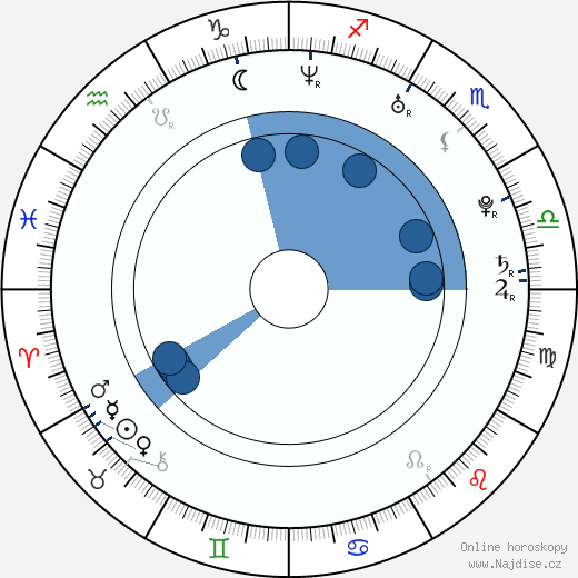 Brian Pumper wikipedie, horoscope, astrology, instagram