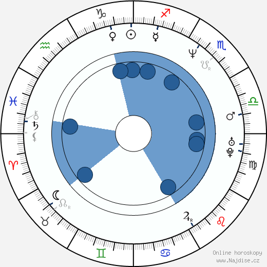 Brian Reardon wikipedie, horoscope, astrology, instagram