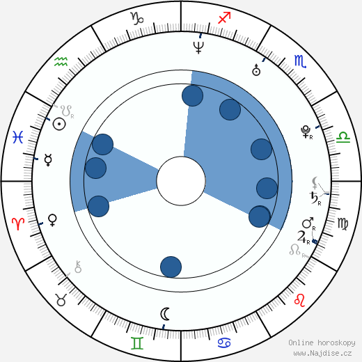 Brian Renner wikipedie, horoscope, astrology, instagram