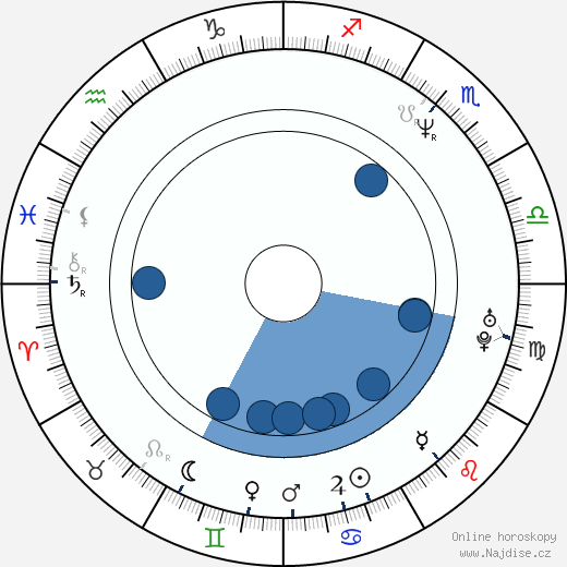 Brian Selznick wikipedie, horoscope, astrology, instagram