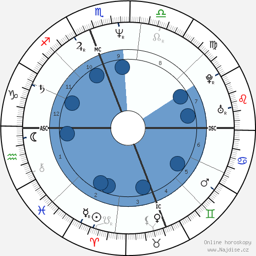Brian Stuart Goodell wikipedie, horoscope, astrology, instagram