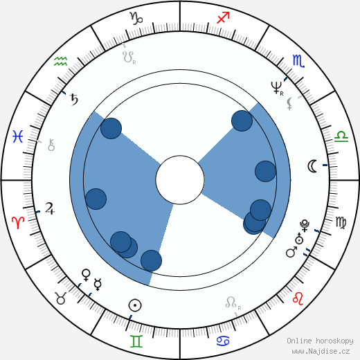 Brian Surewood wikipedie, horoscope, astrology, instagram