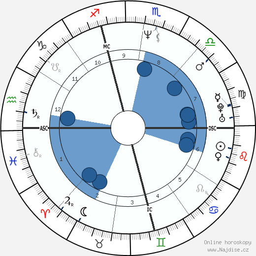 Brian Sweeney wikipedie, horoscope, astrology, instagram