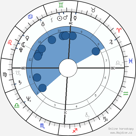 Brian Taylor wikipedie, horoscope, astrology, instagram