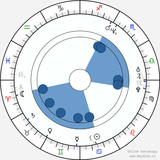 Brian Van Holt wikipedie, horoscope, astrology, instagram