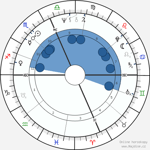 Brian Weiss wikipedie, horoscope, astrology, instagram