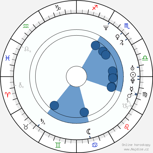 Brian Wells wikipedie, horoscope, astrology, instagram