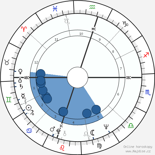 Brian Wilson wikipedie, horoscope, astrology, instagram