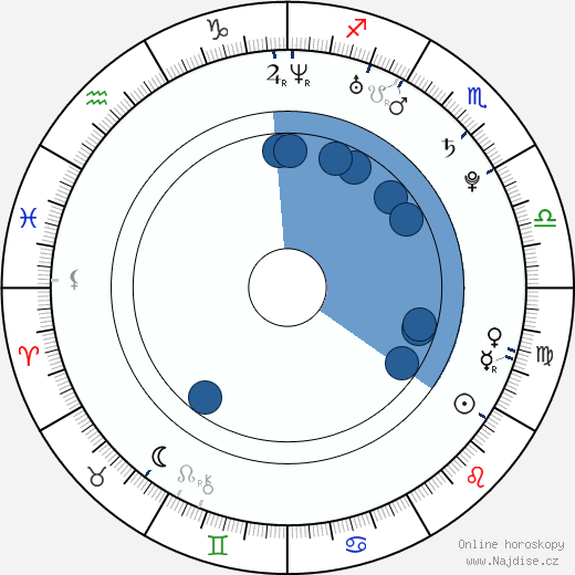 Briana Venskus wikipedie, horoscope, astrology, instagram