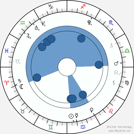 Brianna Burton wikipedie, horoscope, astrology, instagram
