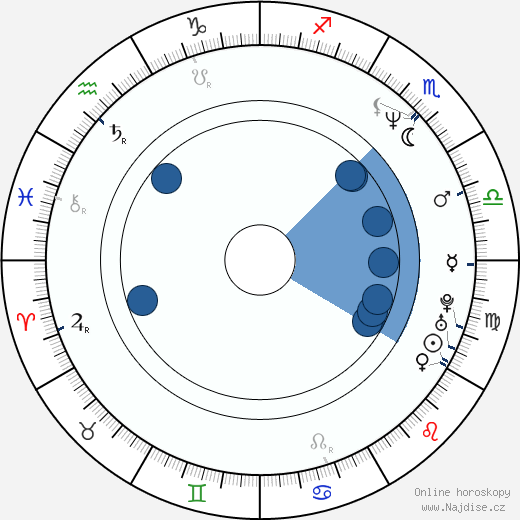 Brianne Siddall wikipedie, horoscope, astrology, instagram