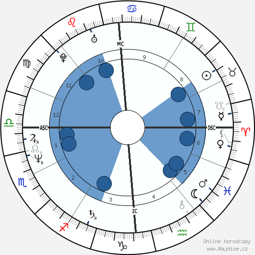 Brice Hortefeux wikipedie, horoscope, astrology, instagram