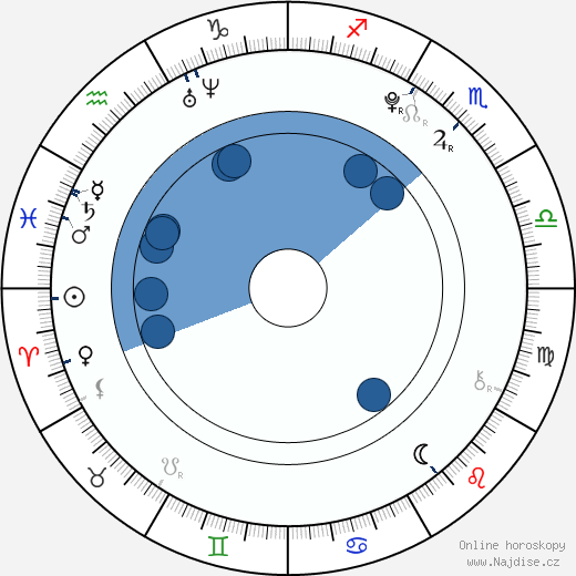 Bridger Zadina wikipedie, horoscope, astrology, instagram