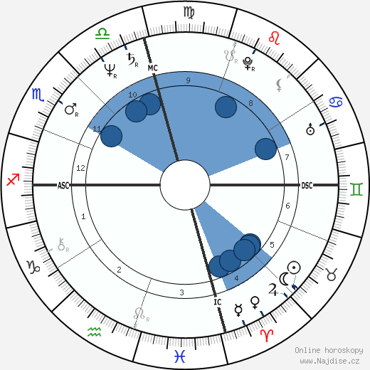 Bridgett Duff wikipedie, horoscope, astrology, instagram