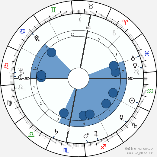 Brigette Elisabeth Traing wikipedie, horoscope, astrology, instagram