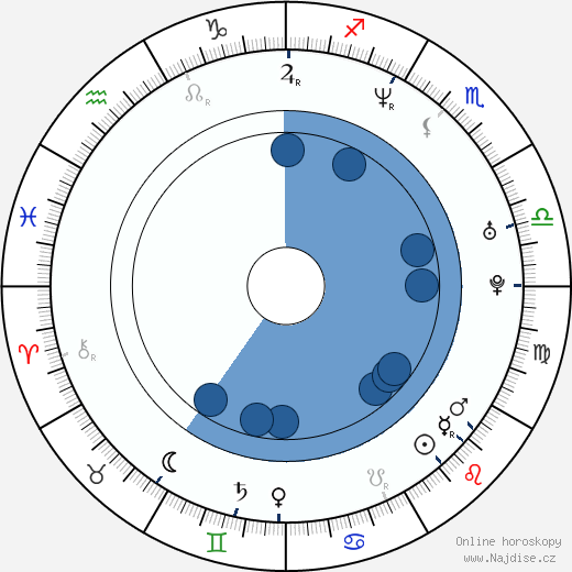 Brigid Brannagh wikipedie, horoscope, astrology, instagram