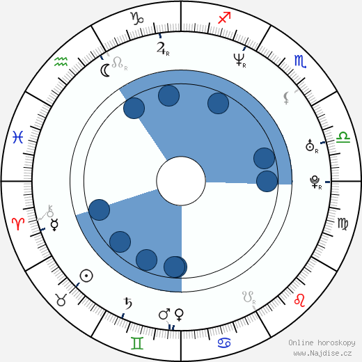 Brigitta Boccoli wikipedie, horoscope, astrology, instagram