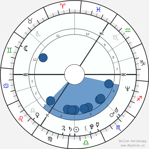 Brigitta Callens wikipedie, horoscope, astrology, instagram