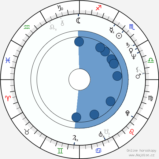Brigitte Ariel wikipedie, horoscope, astrology, instagram