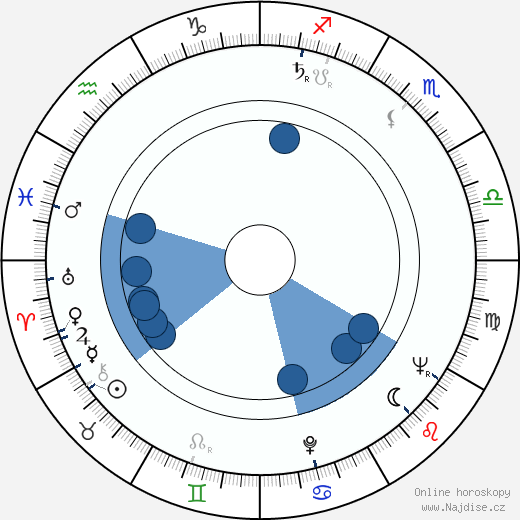 Brigitte Auber wikipedie, horoscope, astrology, instagram