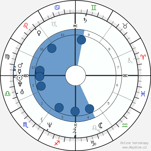 Brigitte Becue wikipedie, horoscope, astrology, instagram