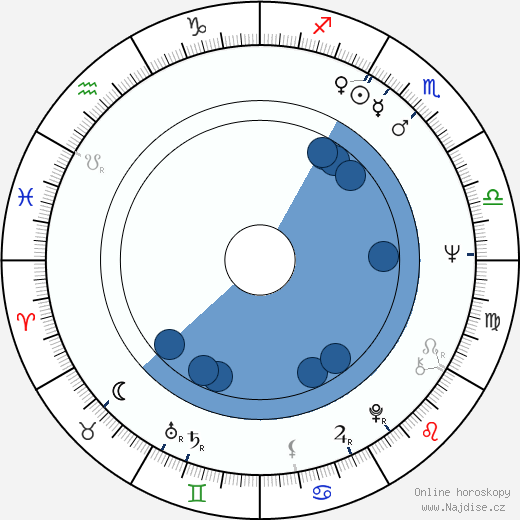 Brigitte Blobel wikipedie, horoscope, astrology, instagram
