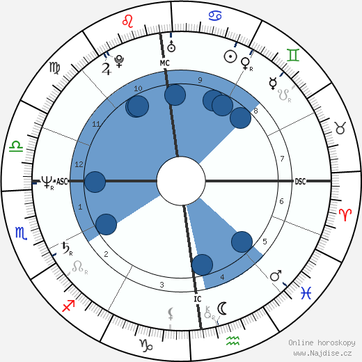 Brigitte Cosmi wikipedie, horoscope, astrology, instagram