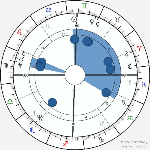 Brigitte Creplet wikipedie, horoscope, astrology, instagram