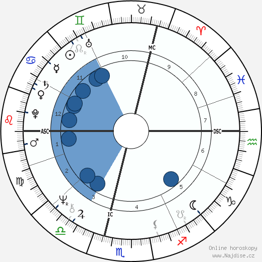 Brigitte Fossey wikipedie, horoscope, astrology, instagram