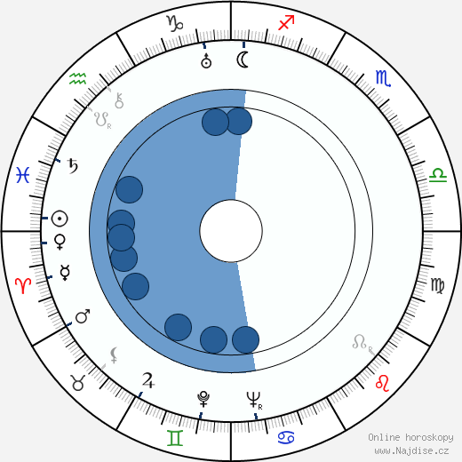 Brigitte Helm wikipedie, horoscope, astrology, instagram