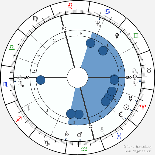 Brigitte Horney wikipedie, horoscope, astrology, instagram