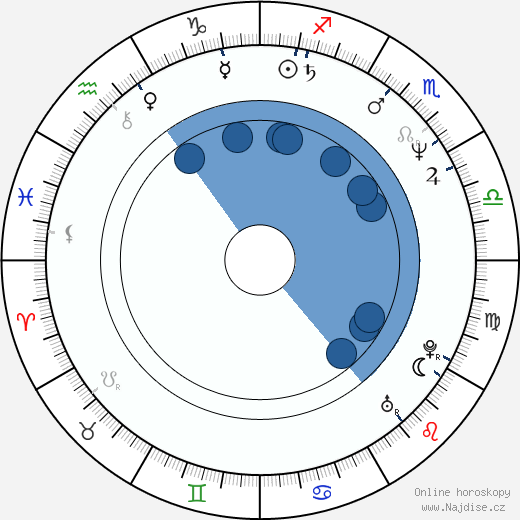 Brigitte Karner wikipedie, horoscope, astrology, instagram