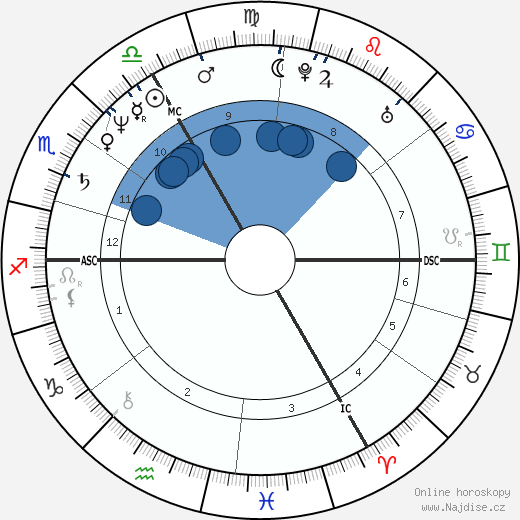 Brigitte Lahaie wikipedie, horoscope, astrology, instagram