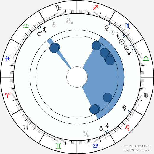 Brigitte Lin wikipedie, horoscope, astrology, instagram