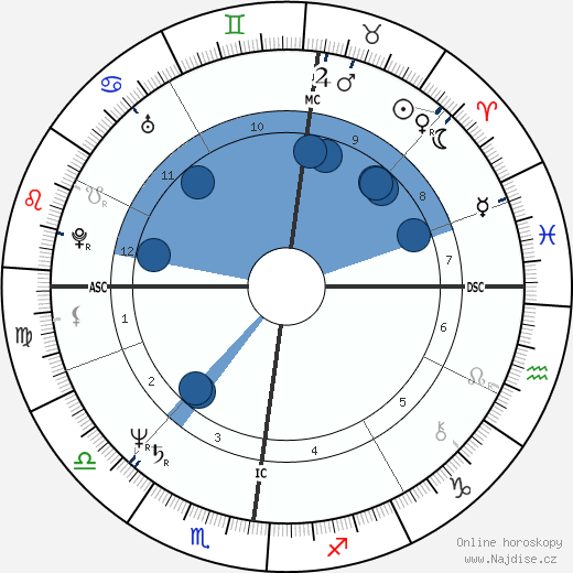 Brigitte Macron wikipedie, horoscope, astrology, instagram