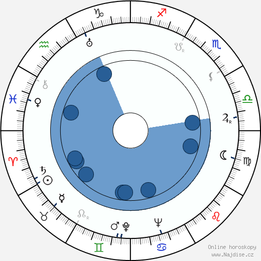 Brigitte Mira wikipedie, horoscope, astrology, instagram