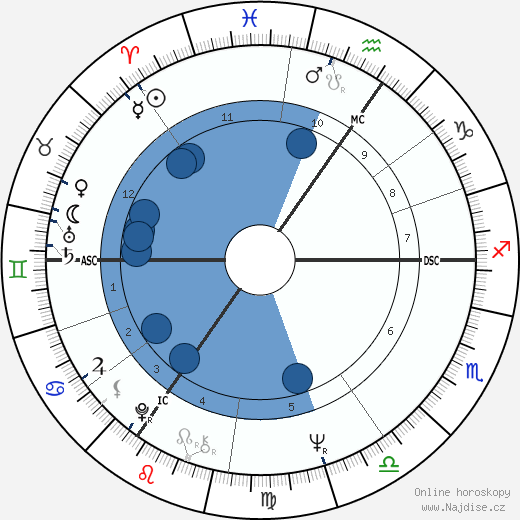 Brigitte Rieser wikipedie, horoscope, astrology, instagram