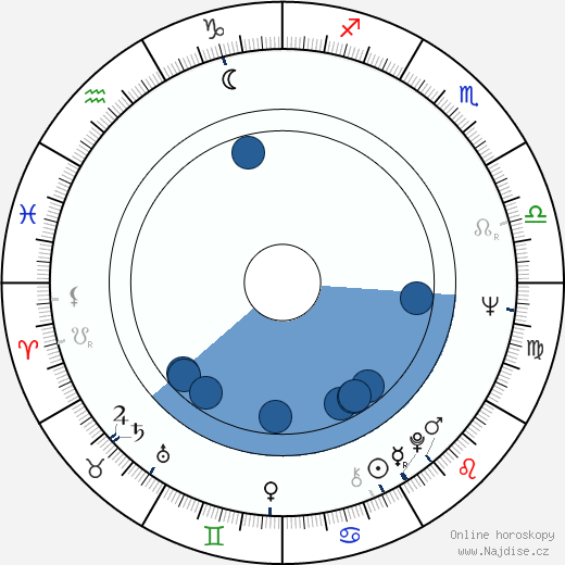 Brigitte Skay wikipedie, horoscope, astrology, instagram