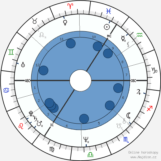 Brigitte Stoefs wikipedie, horoscope, astrology, instagram