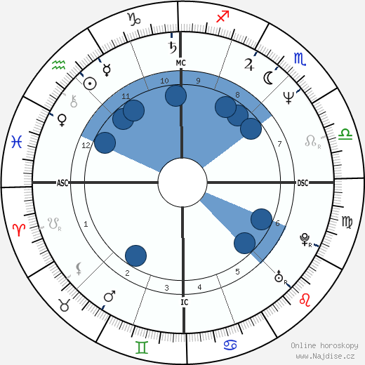 Brigitte Theler wikipedie, horoscope, astrology, instagram