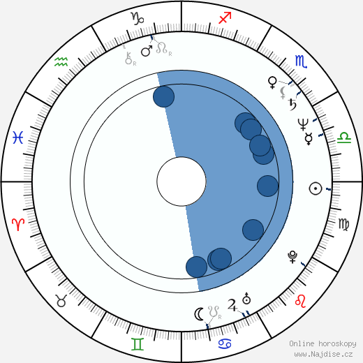 Brinke Stevens wikipedie, horoscope, astrology, instagram